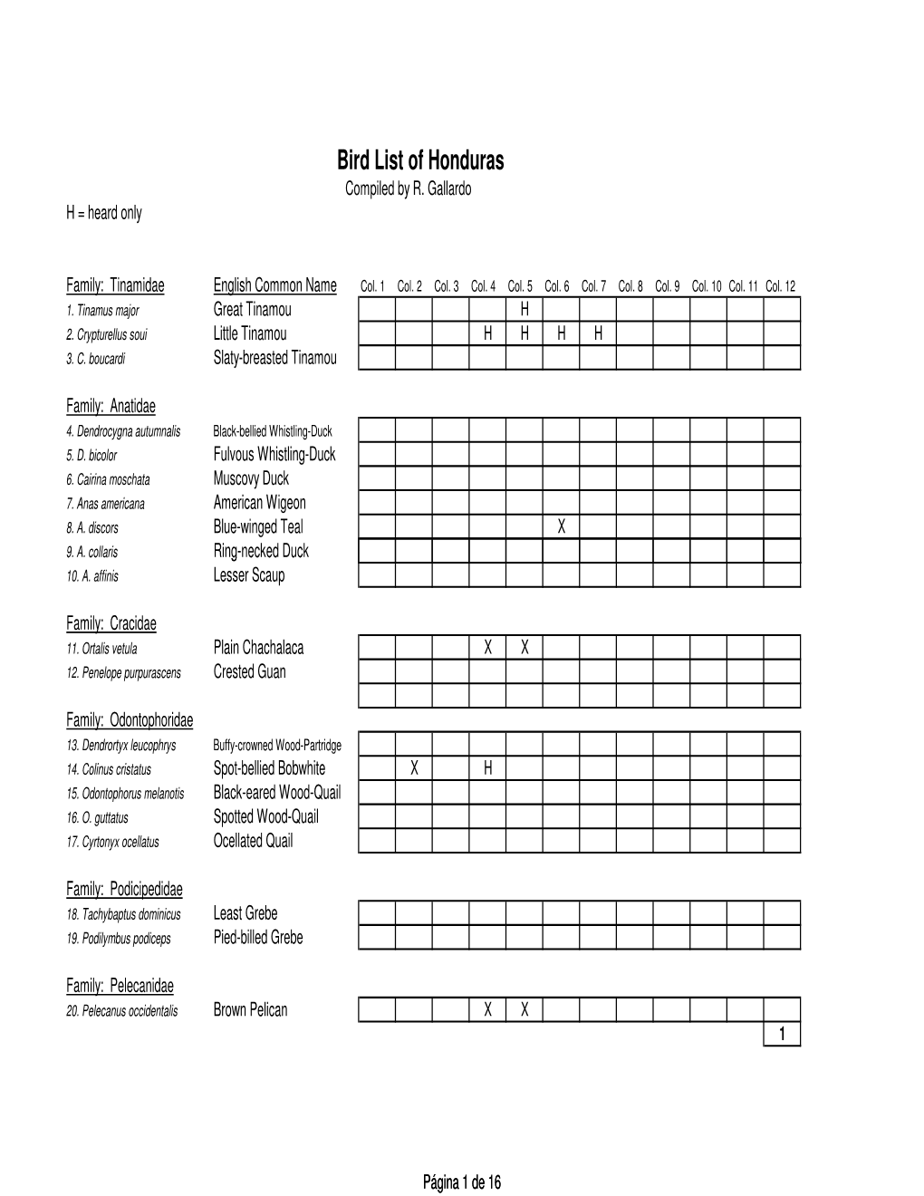 Species List