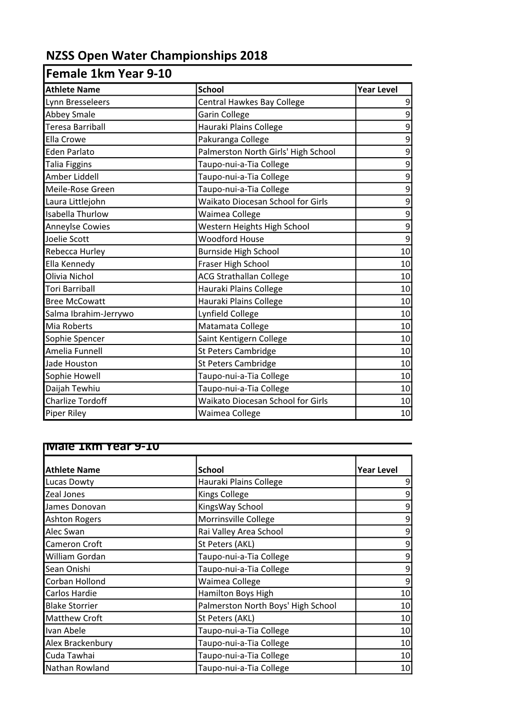 Entries 1.0 Km