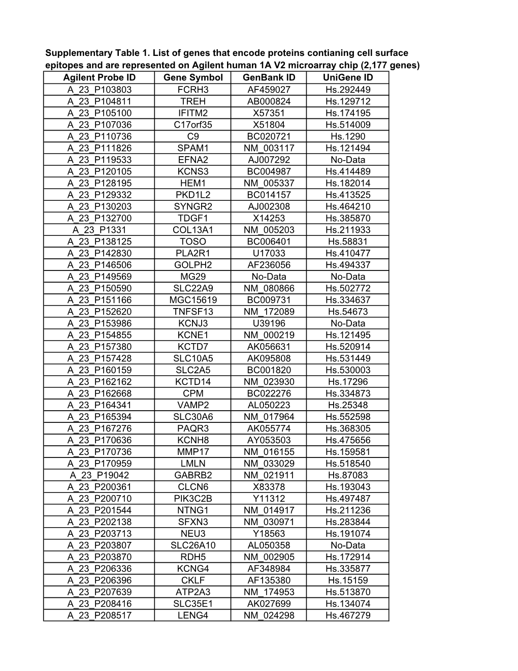 Supplementary Table 1