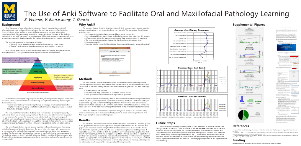 Why Anki? Supplemental Figures How to Use Anki to Study Oral Pathology