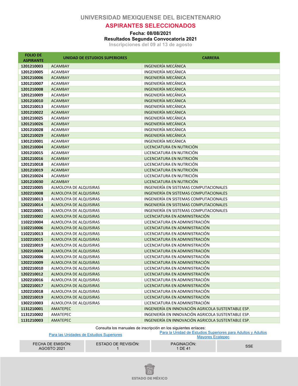 Resultados 2Da Convocatoria 2021