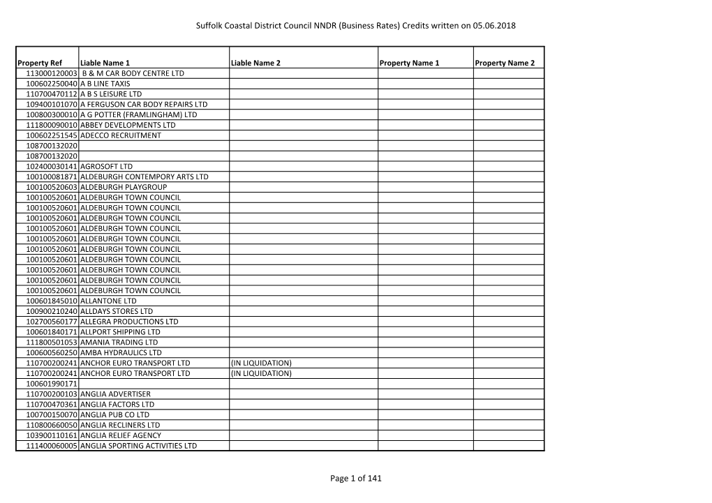 Business Rates) Credits Written on 05.06.2018