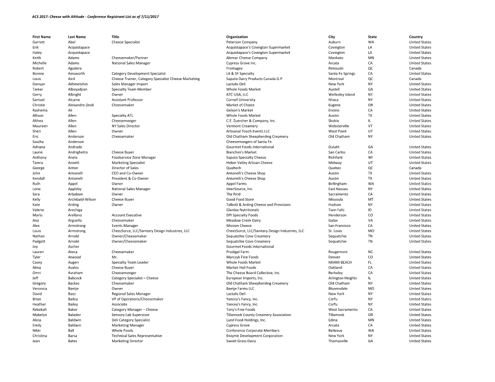 ACS 2017: Cheese with Altitude - Conference Registrant List As of 7/11/2017