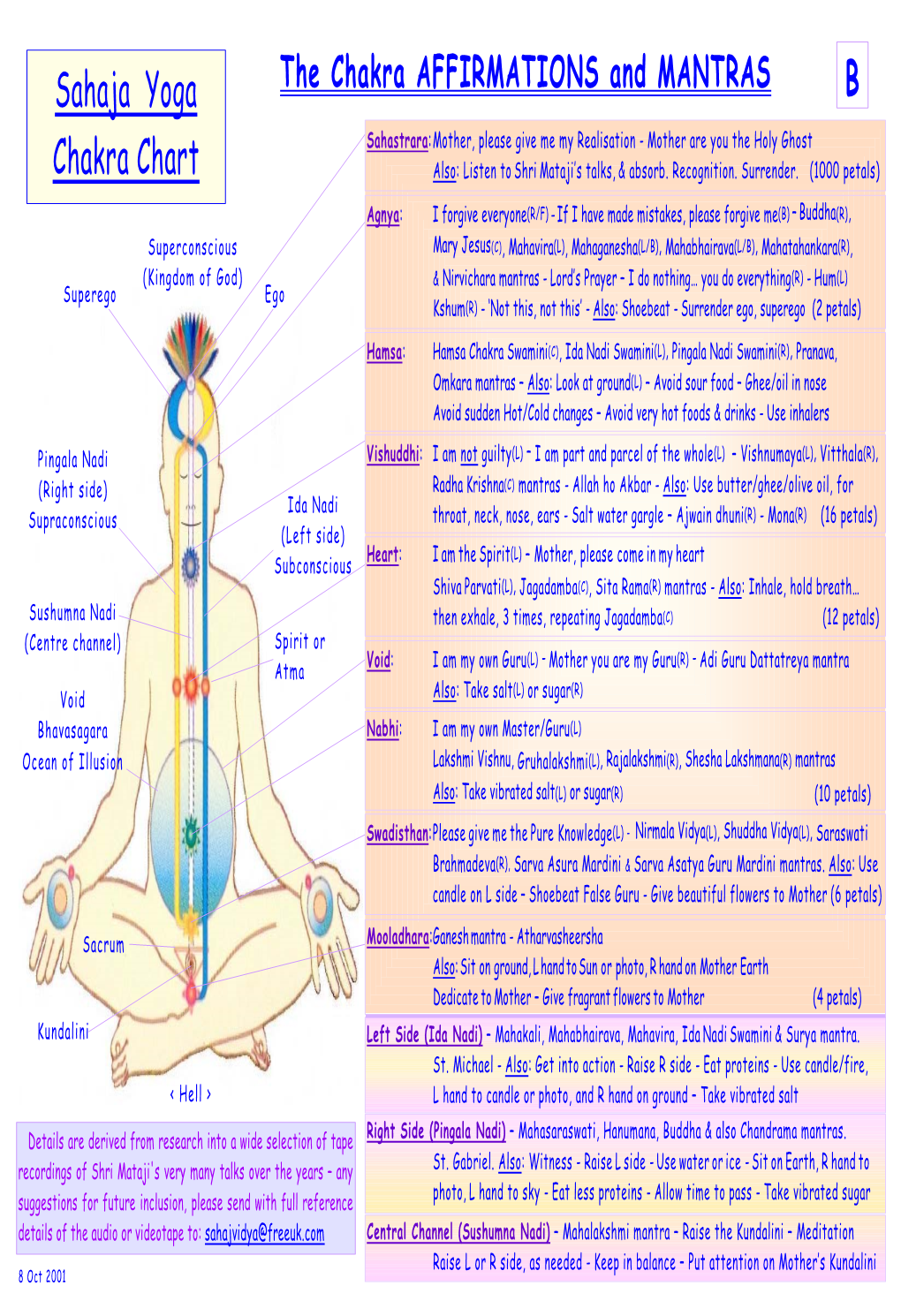 Sahaja Yoga the Chakra AFFIRMATIONS and MANTRAS B