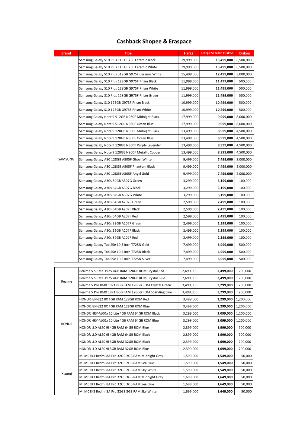 Cashback Shopee & Eraspace