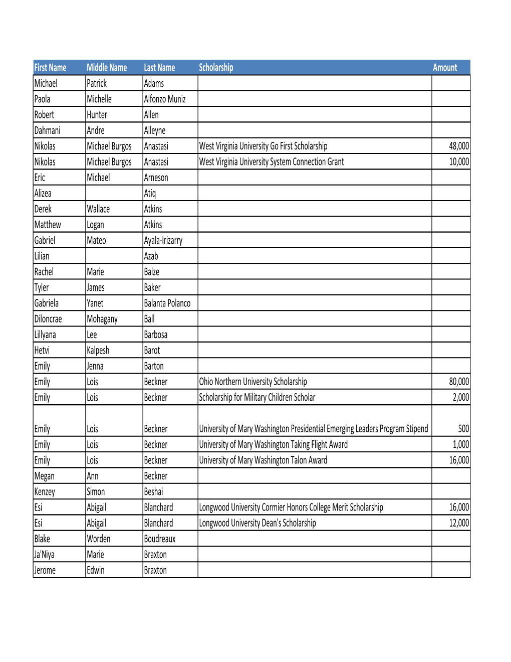 THS Class Profile Spreadsheet.Xlsx