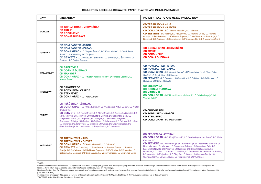 Household Biowaste, Paper, Plastic and Metal Packaging