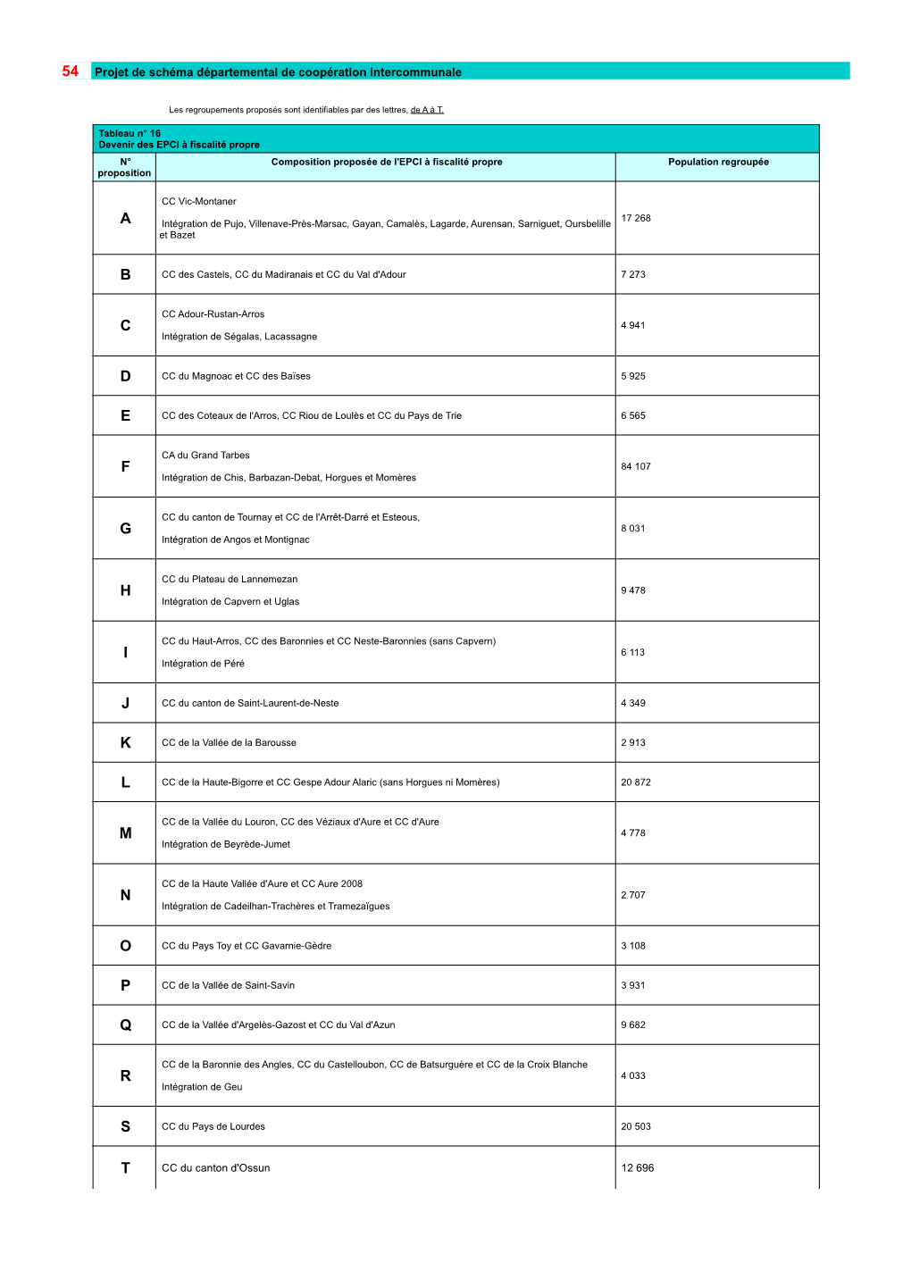 Page 1 54 Projet De Schéma Départemental De Coopération