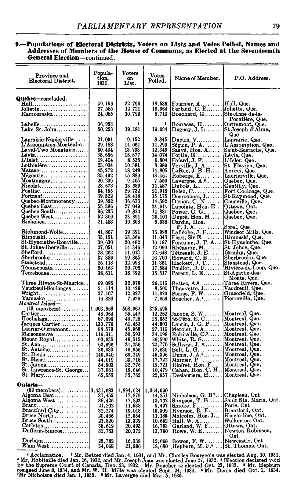 Populations of Electoral Districts, Voters on Lists and Votes Polled