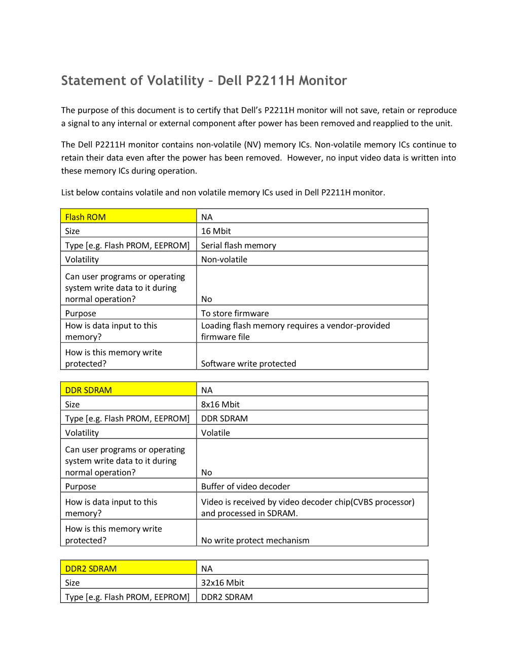 Statement of Volatility – Dell P2211H Monitor