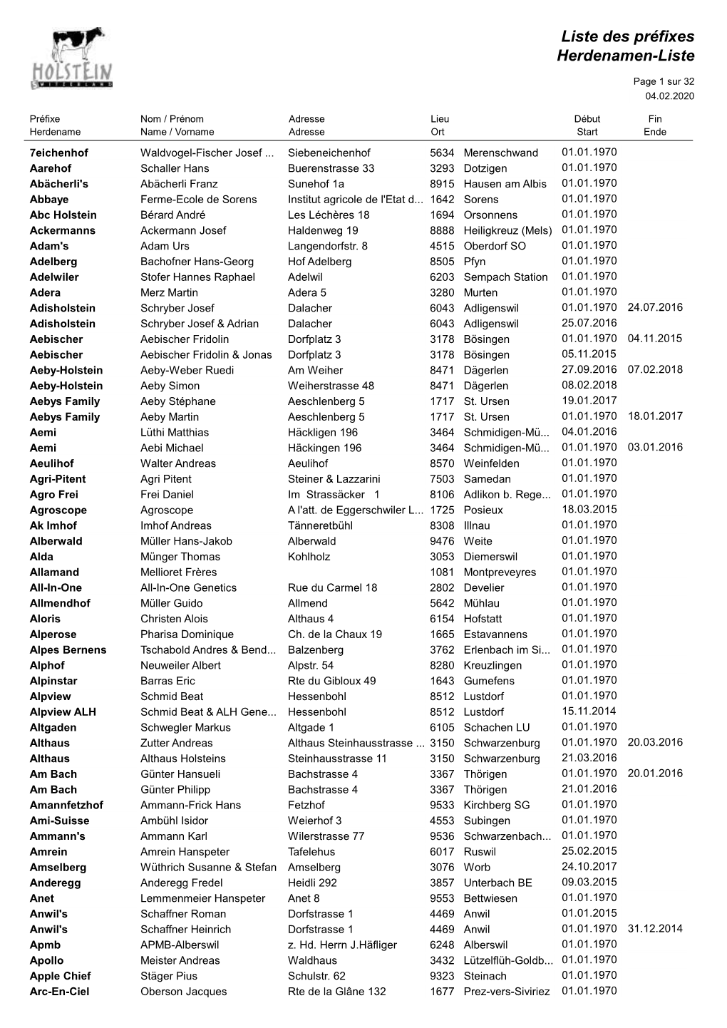 Herdenamen-Liste Liste Des Préfixes