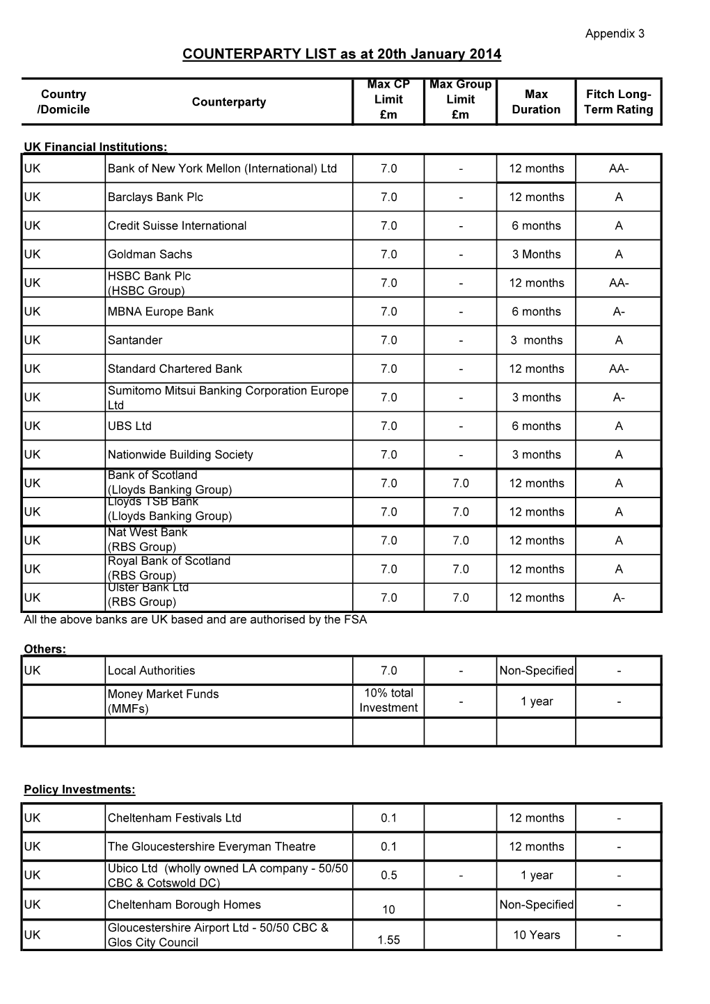 COUNTERPARTY LIST As at 20Th January 2014