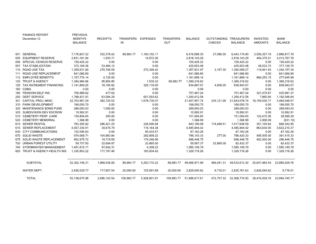 1212 Monthly Finance Report