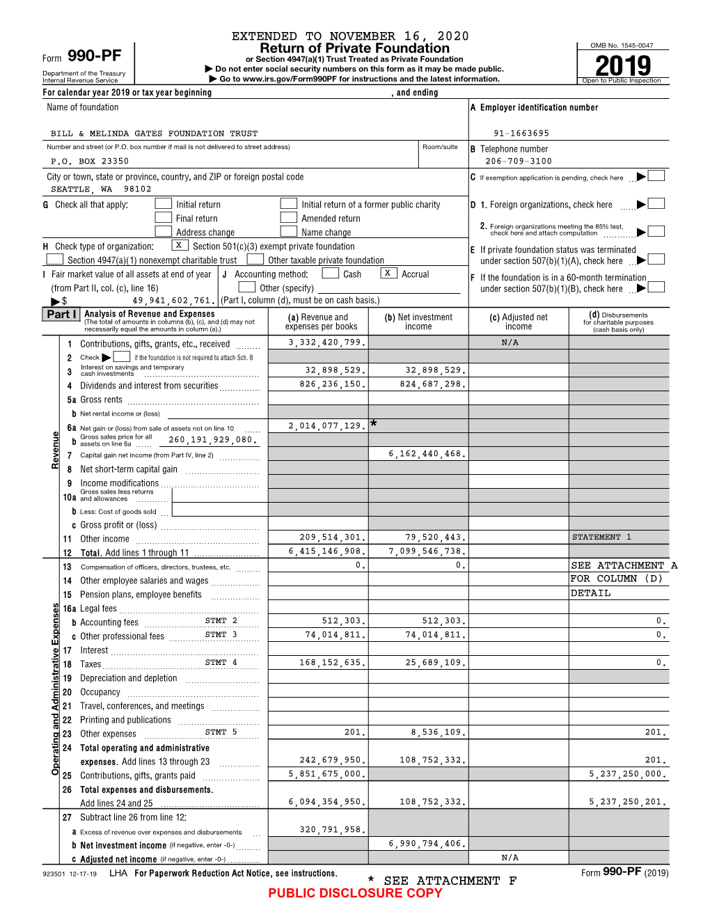 990-PF Or Section 4947(A)(1) Trust Treated As Private Foundation | Do Not Enter Social Security Numbers on This Form As It May Be Made Public