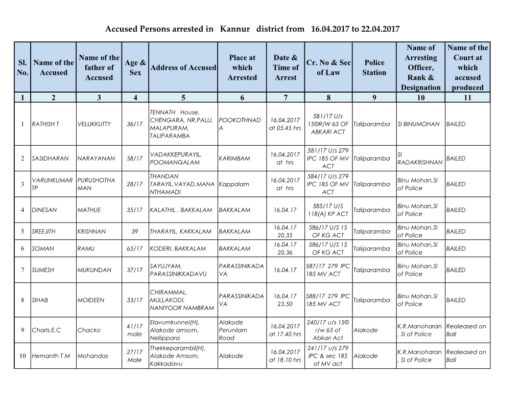Accused Persons Arrested in Kannur District from 16.04.2017 to 22.04.2017