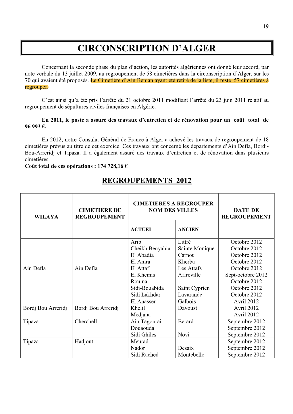 Circonscription D'alger