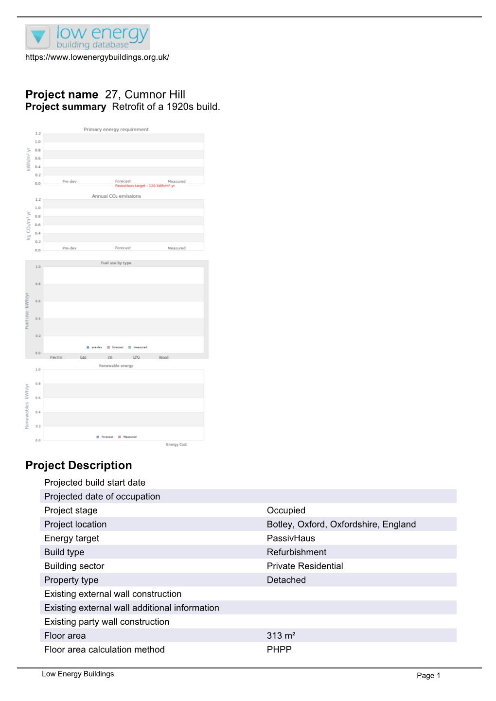 Project Name 27, Cumnor Hill Project Description