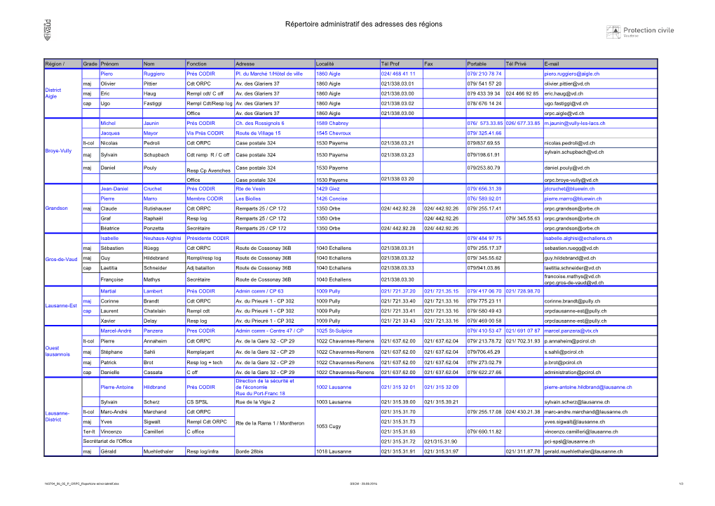 Répertoire Administratif Des Adresses Des Régions