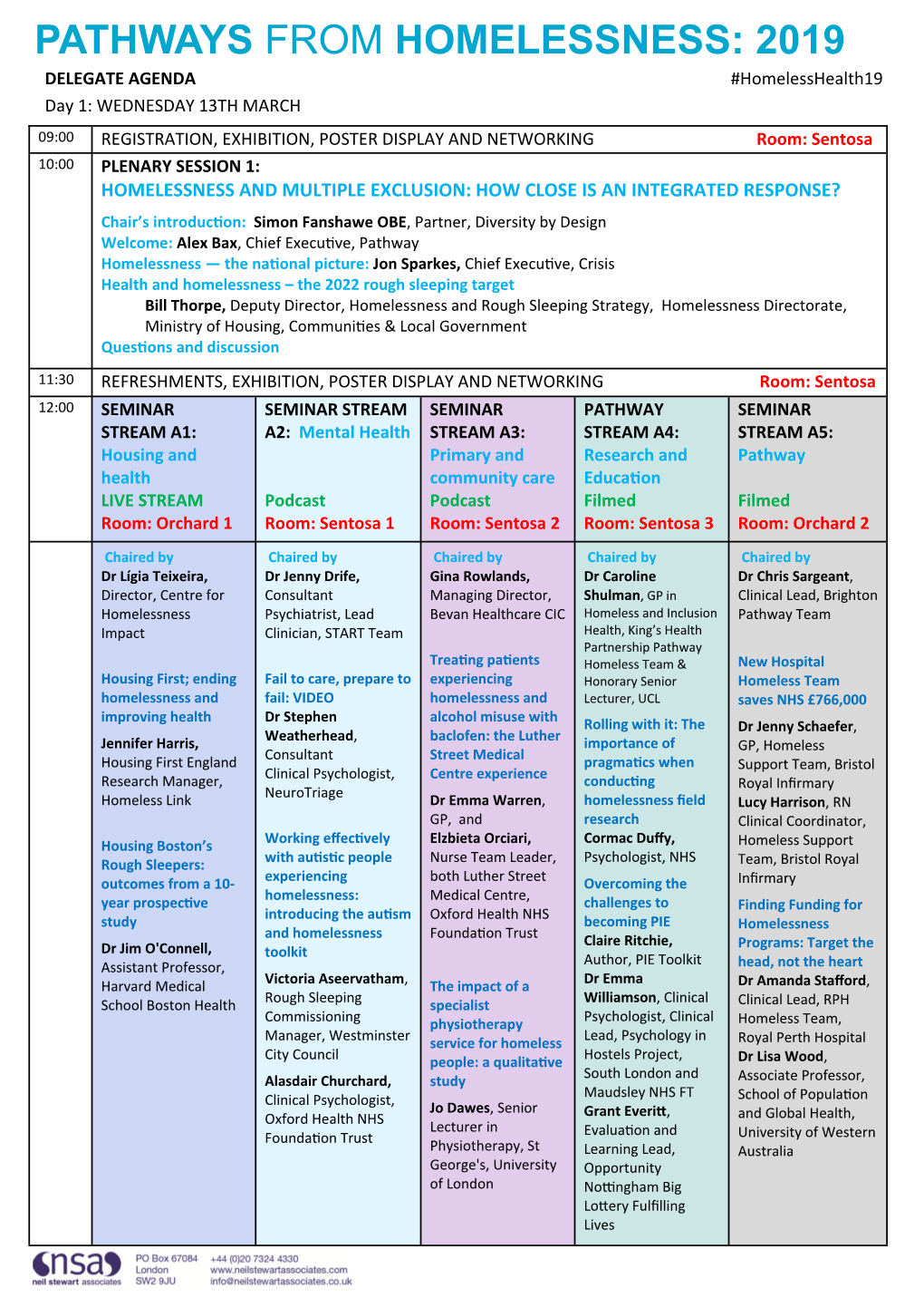 Pathways from Homelessness: 2019