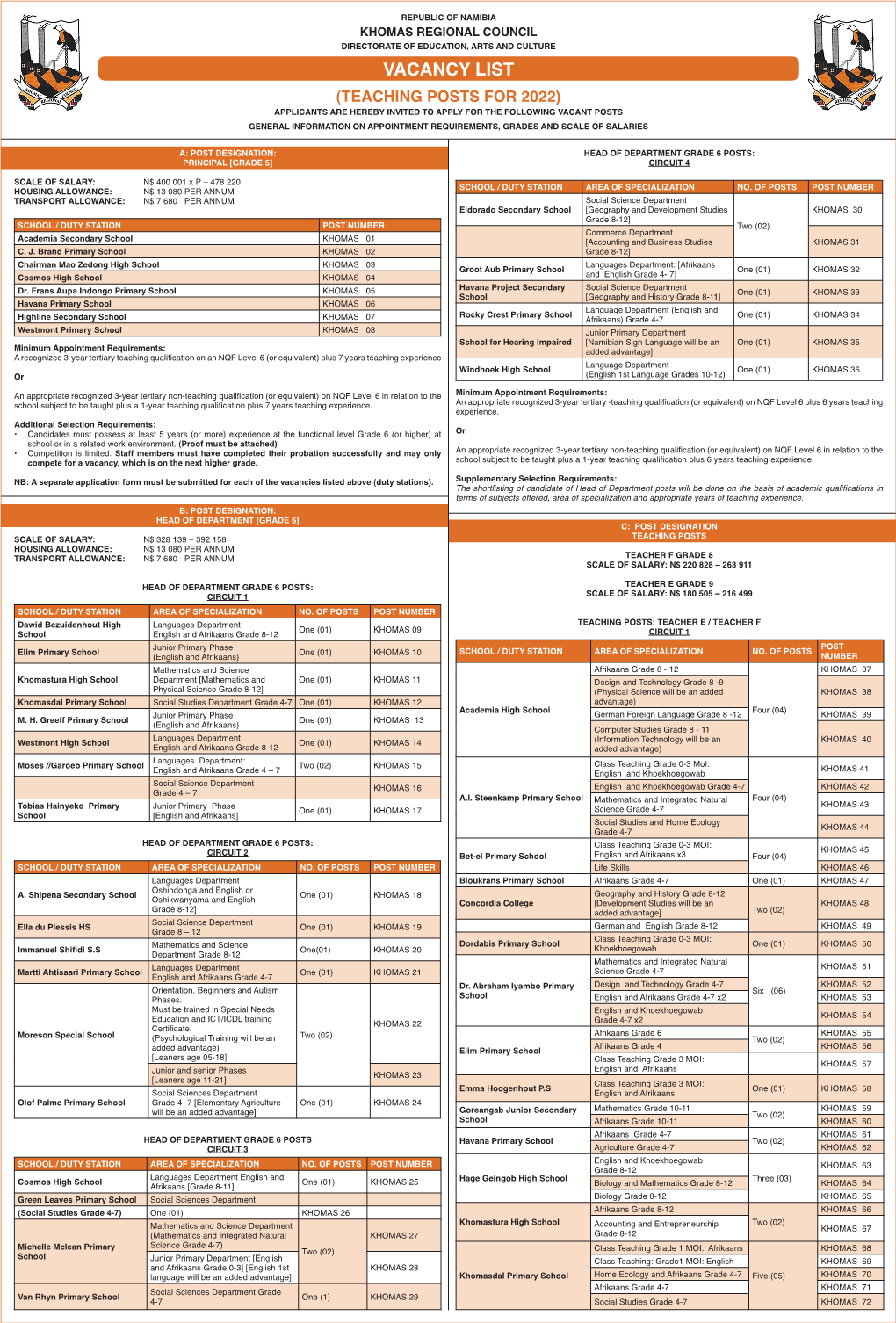 Vacancy List