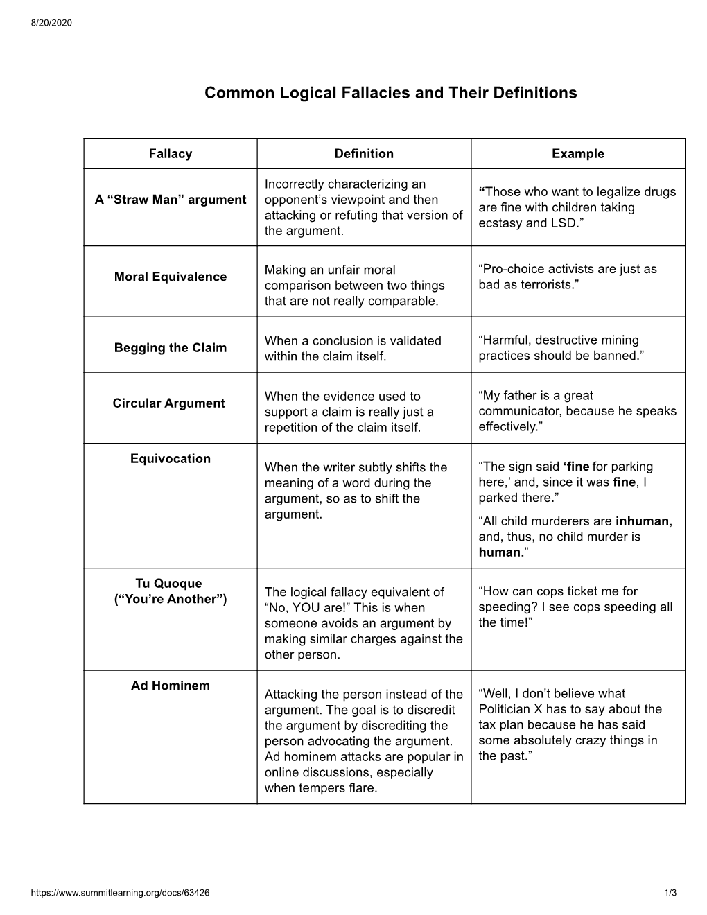 Common Logical Fallacies and Their Definitions