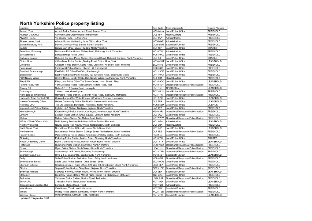 North Yorkshire Police Property Listing 22 Sept 2017