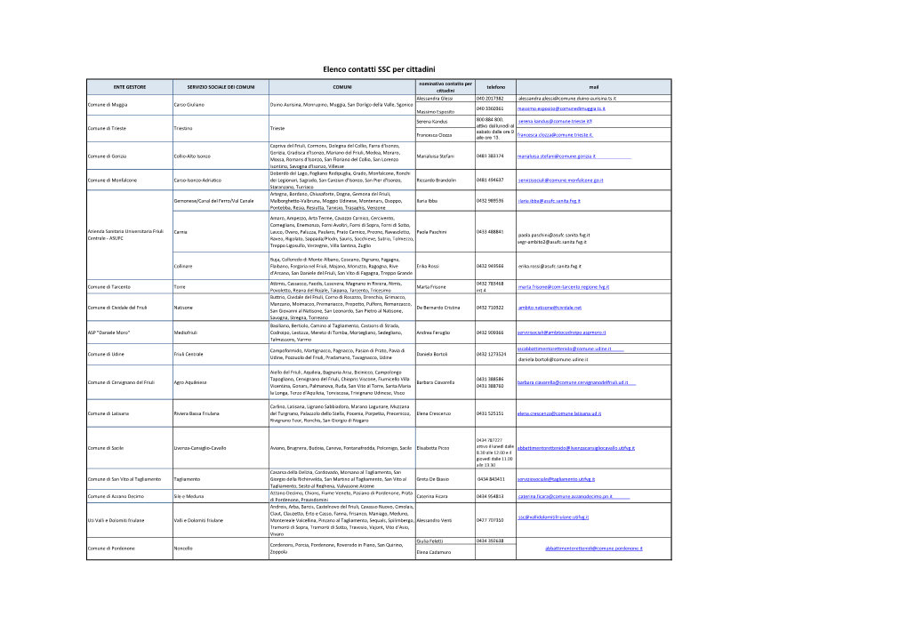 Elenco Contatti SSC Per Cittadini