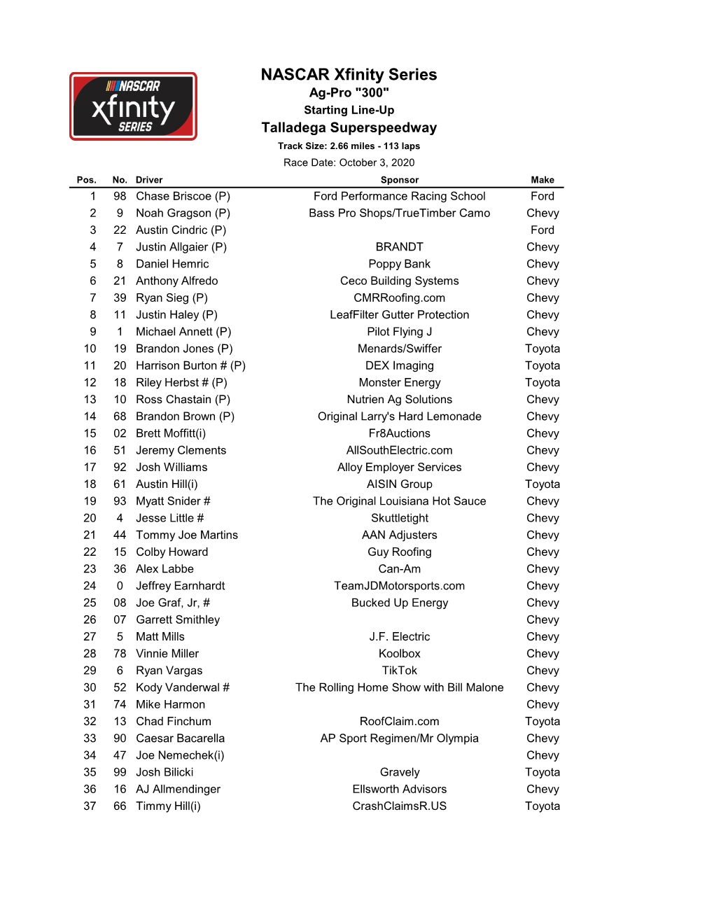 NASCAR Xfinity Series Ag-Pro "300" Starting Line-Up Talladega Superspeedway Track Size: 2.66 Miles - 113 Laps Race Date: October 3, 2020 Pos