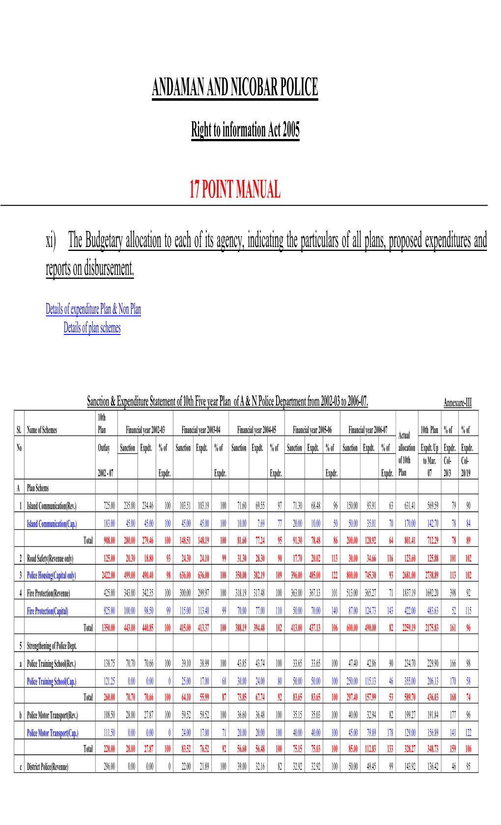 Andaman and Nicobar Police 17 Point Manual