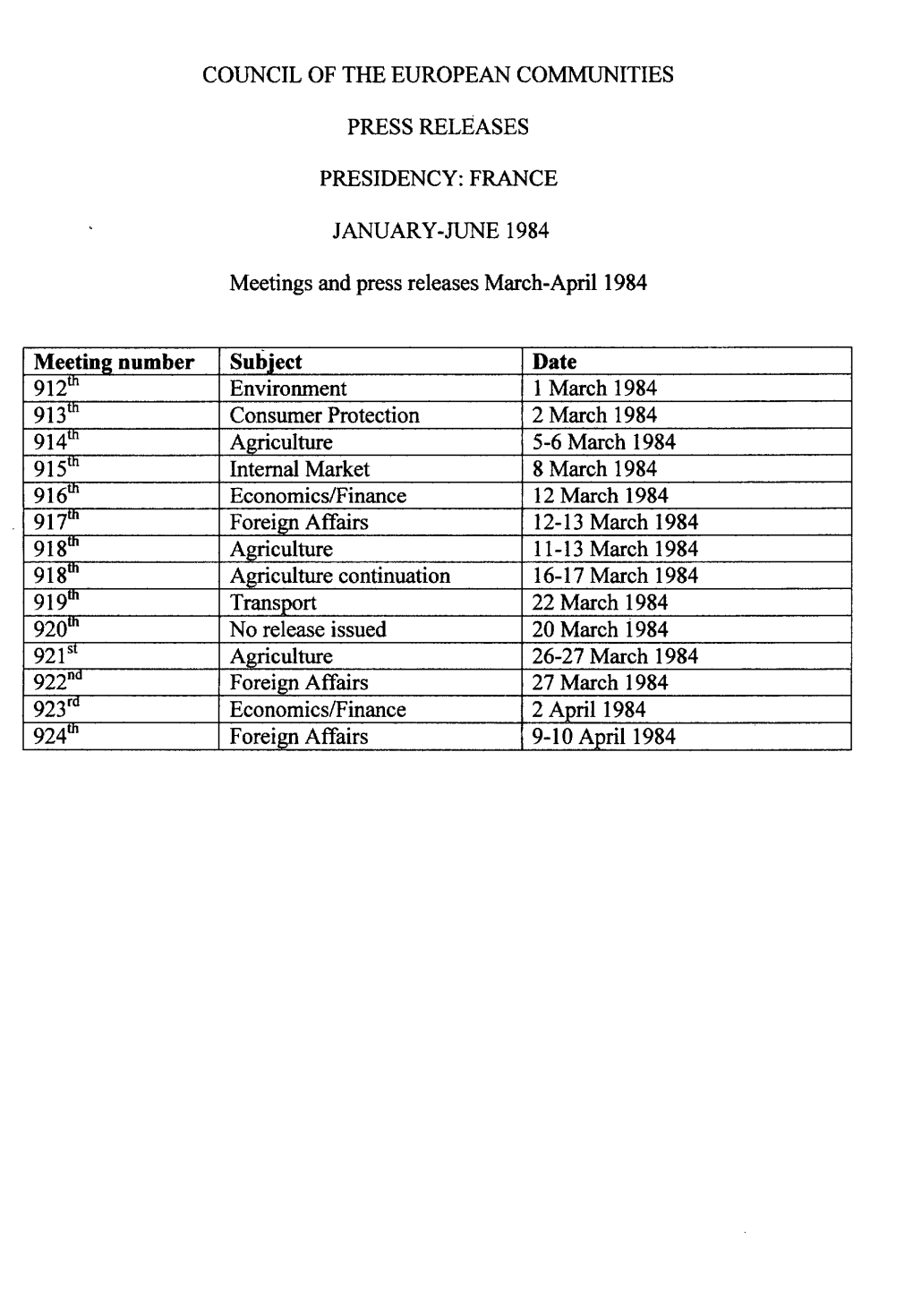 Meeting Number Subject Date