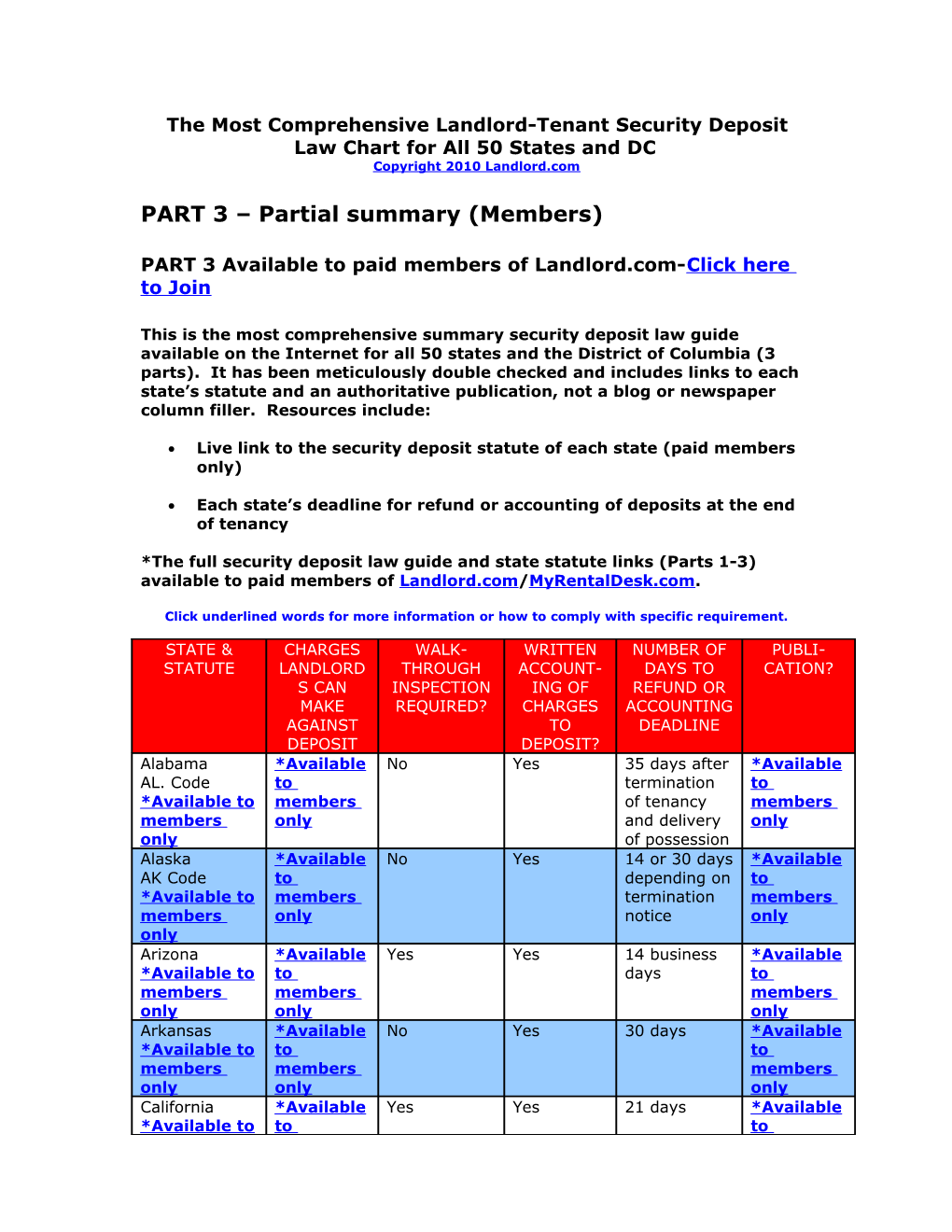 The Most Comprehensive Landlord-Tenant Security Deposit Law