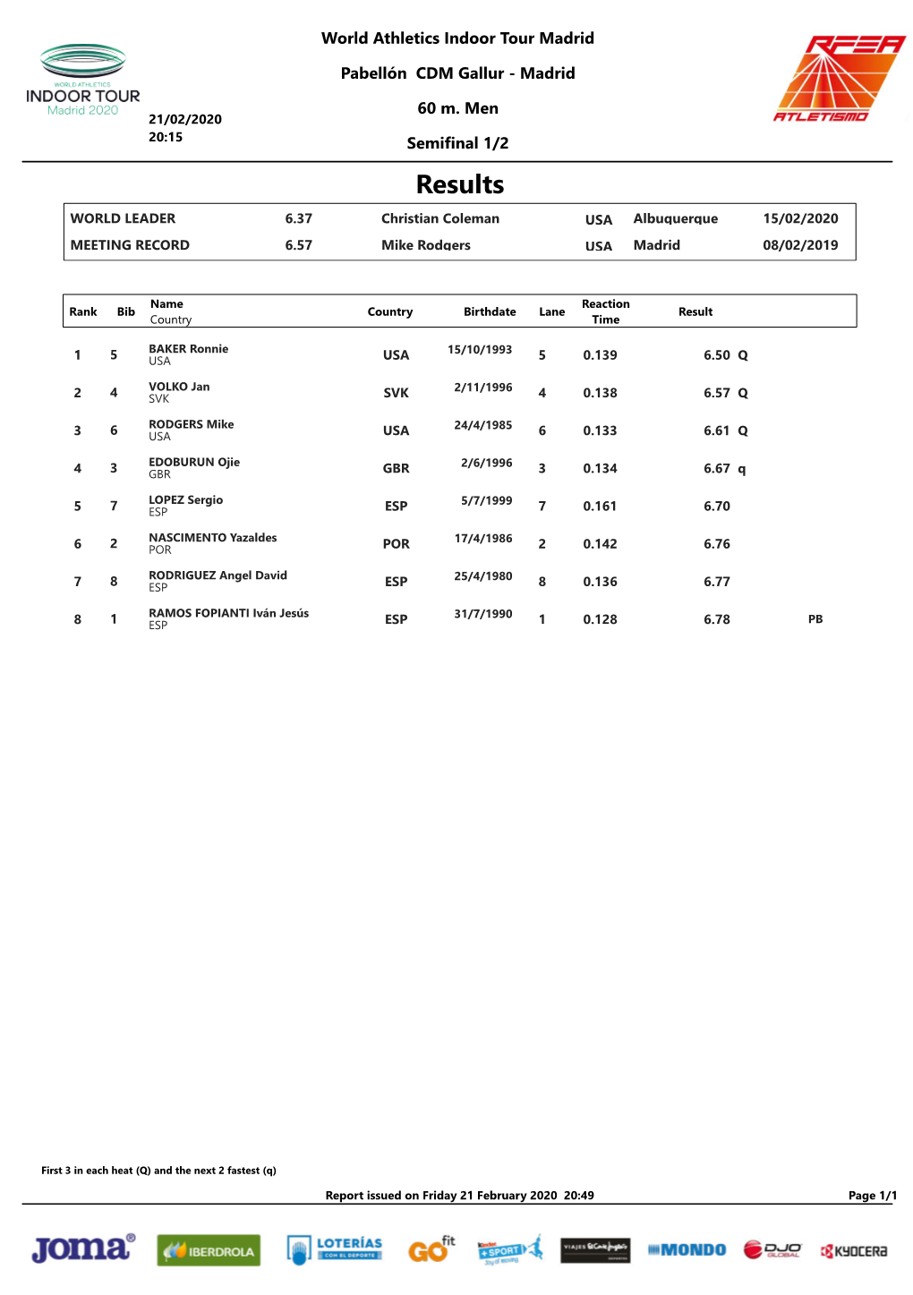 Results WORLD LEADER 6.37 Christian Coleman USA Albuquerque 15/02/2020 MEETING RECORD 6.57 Mike Rodgers USA Madrid 08/02/2019