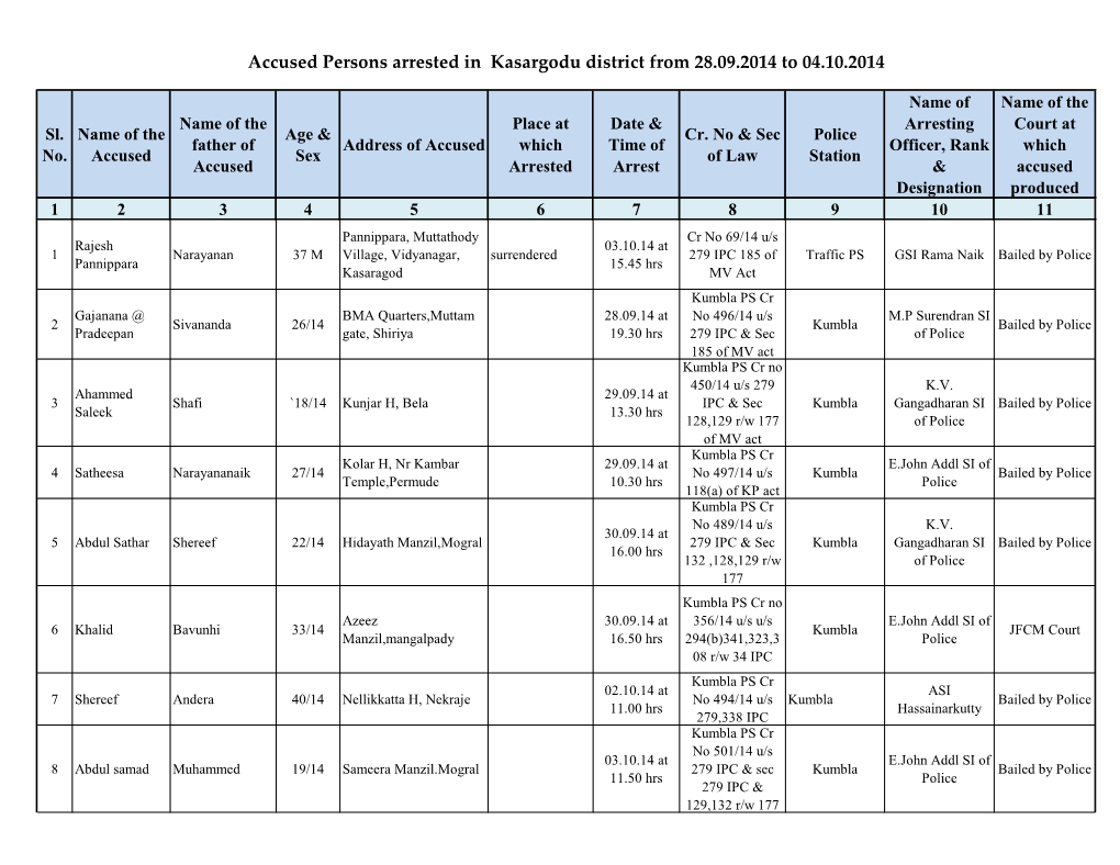 Accused Persons Arrested in Kasargodu District from 28.09.2014 to 04.10.2014