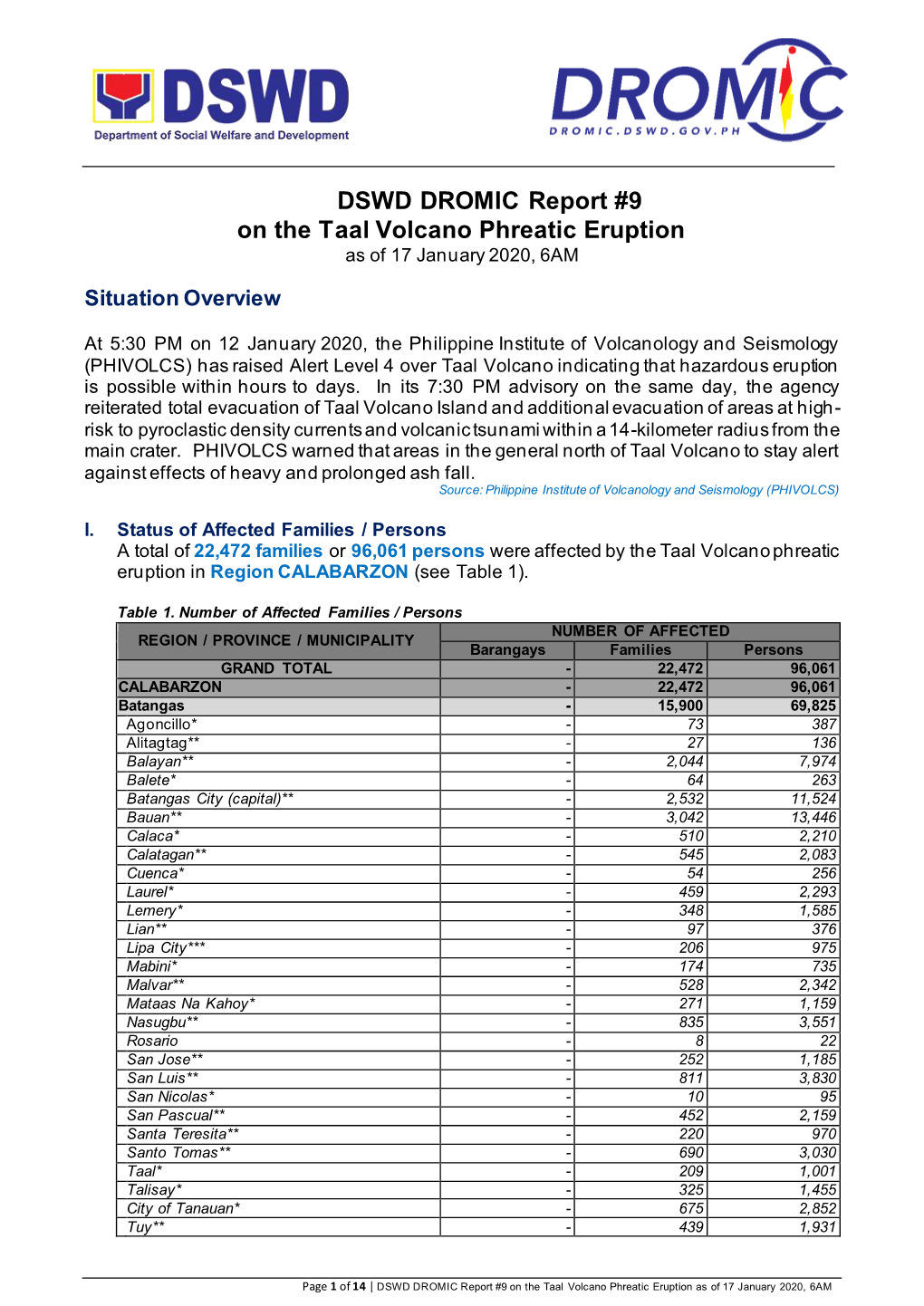 DSWD DROMIC Report #9 on the Taal Volcano Phreatic Eruption As of 17 January 2020, 6AM