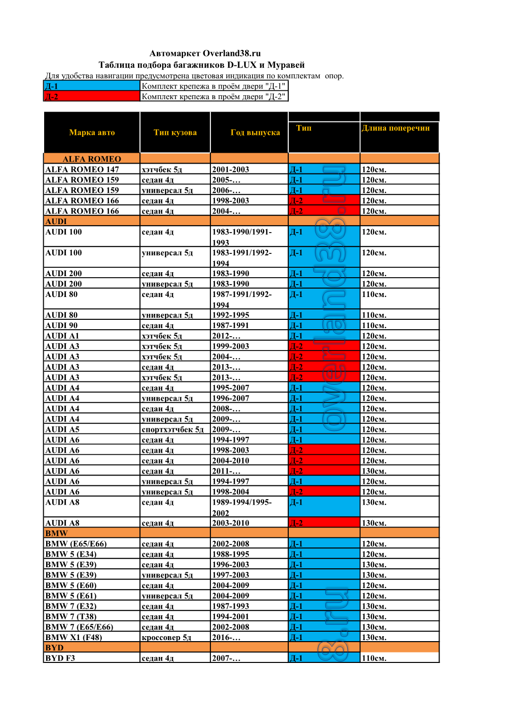 Автомаркет Overland38.Ru Таблица Подбора Багажников D-LUX И Муравей Для Удобства Навигации Предусмотрена Цветовая Индикация По Комплектам Опор