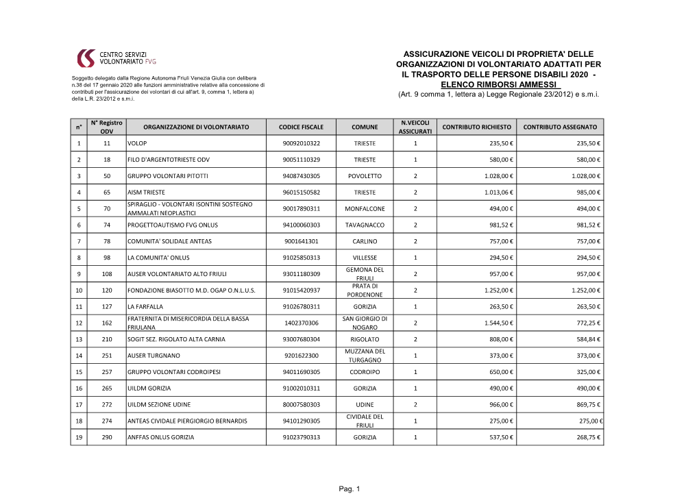 Elenco Assicurazioni Ammesse Rimborso Assicurazione