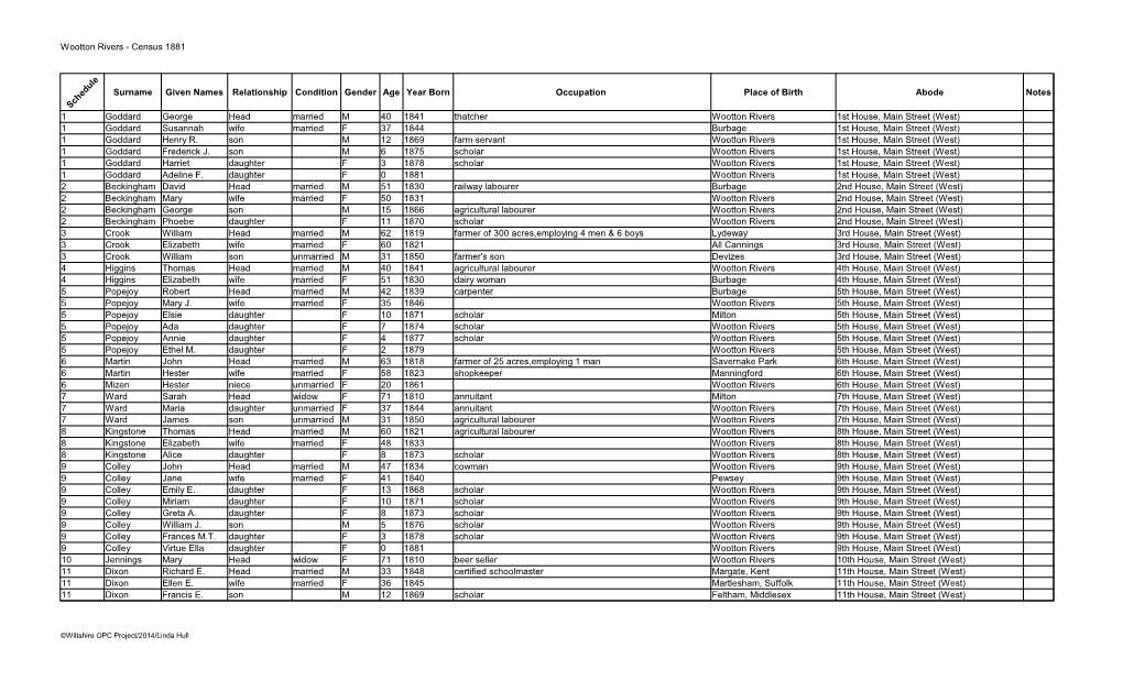 Wootton Rivers - Census 1881