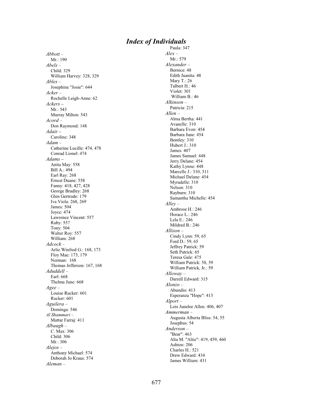 Index of Individuals