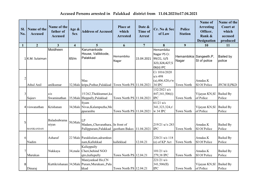 Accused Persons Arrested in Palakkad District from 11.04.2021To17.04.2021