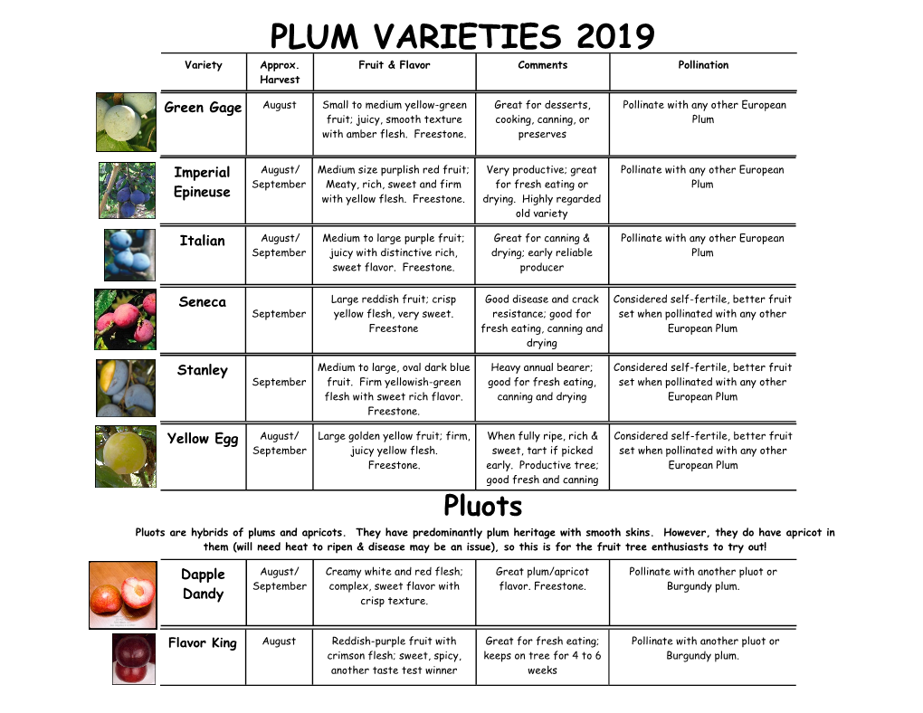 PLUM VARIETIES 2019 Variety Approx