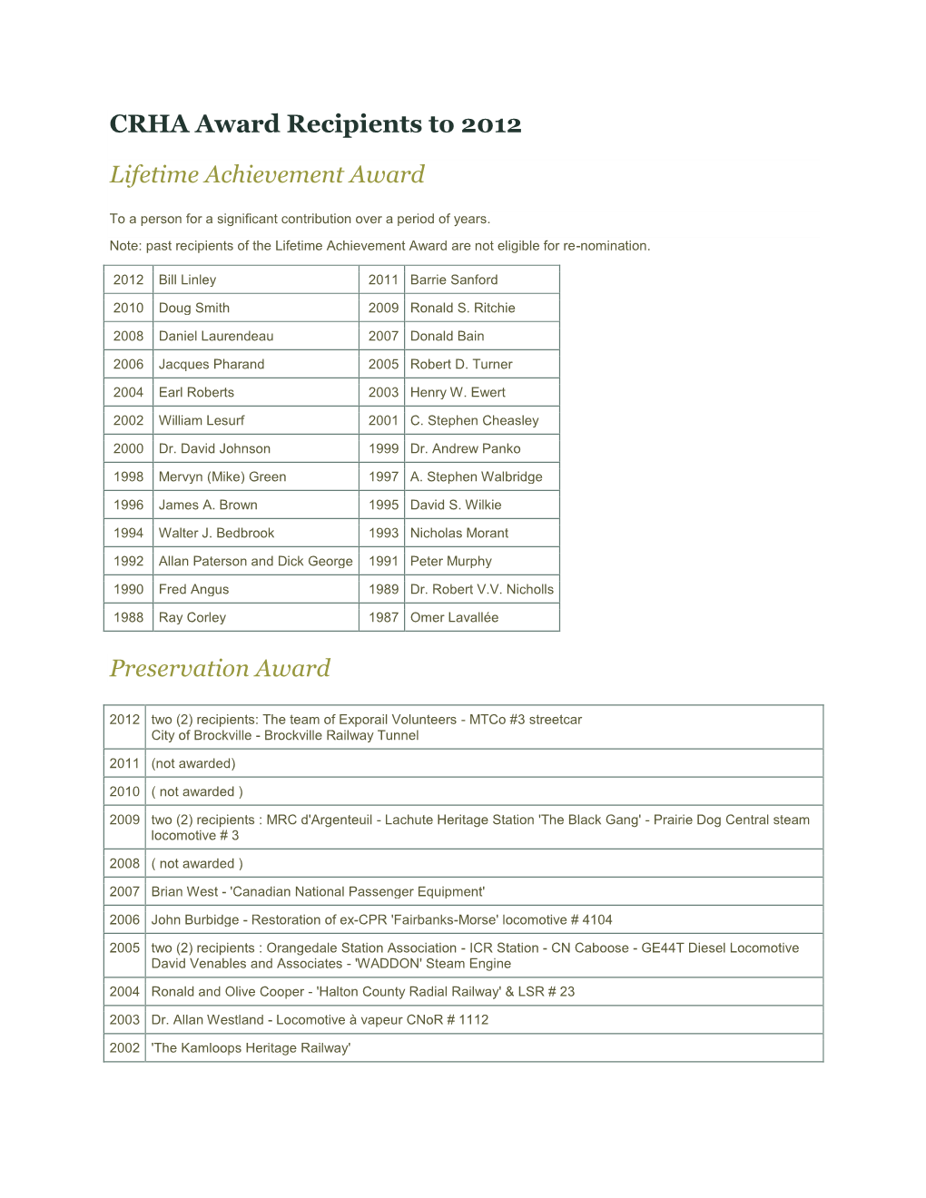 CRHA Award Recipients to 2012