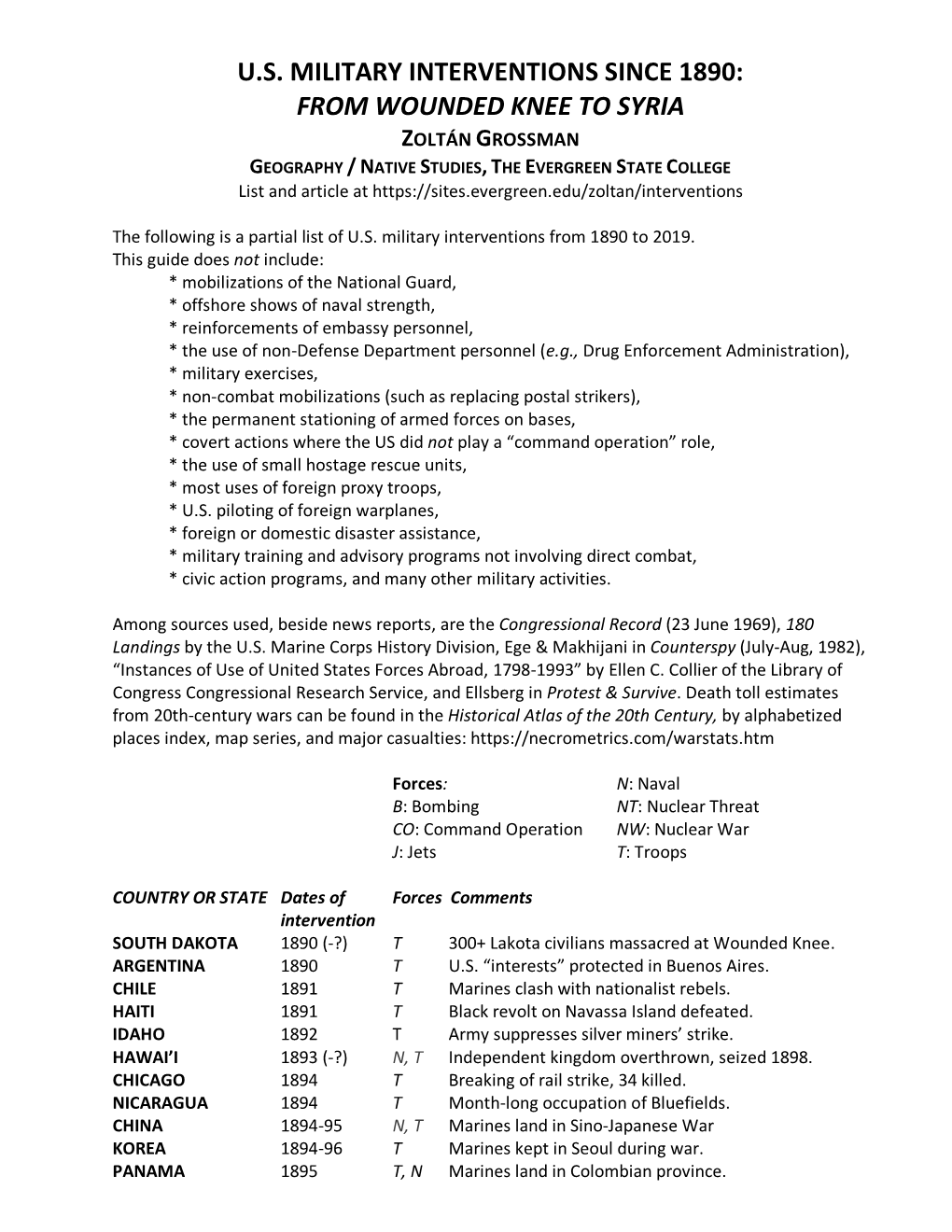 U.S. Military Interventions Since 1890: from Wounded Knee to Syria