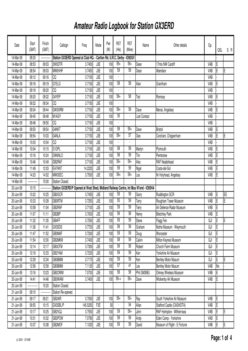 GX3ERD Logbook