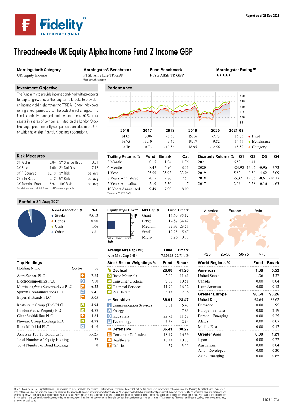 Morningstar Report