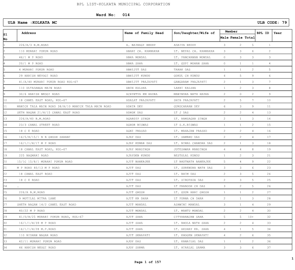 Ward No: 014 ULB Name :KOLKATA MC ULB CODE: 79