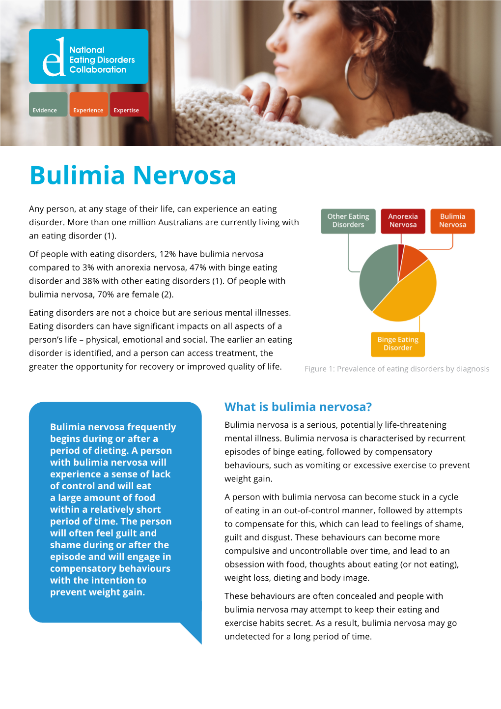 Bulimia Nervosa