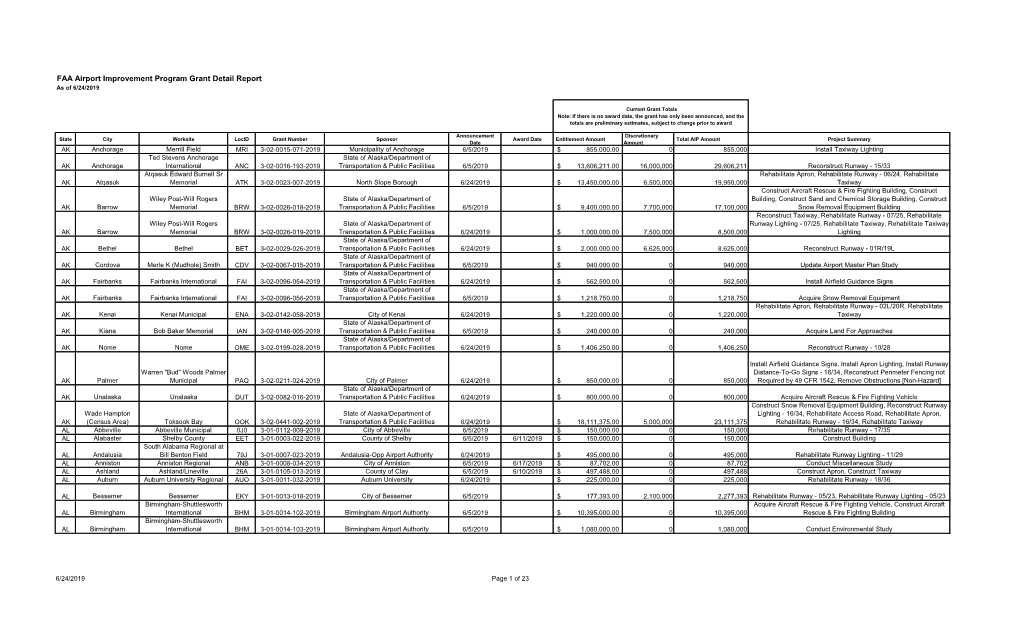 Fiscal Year 2019 Approved Airport Improvement Program Grants (As Of