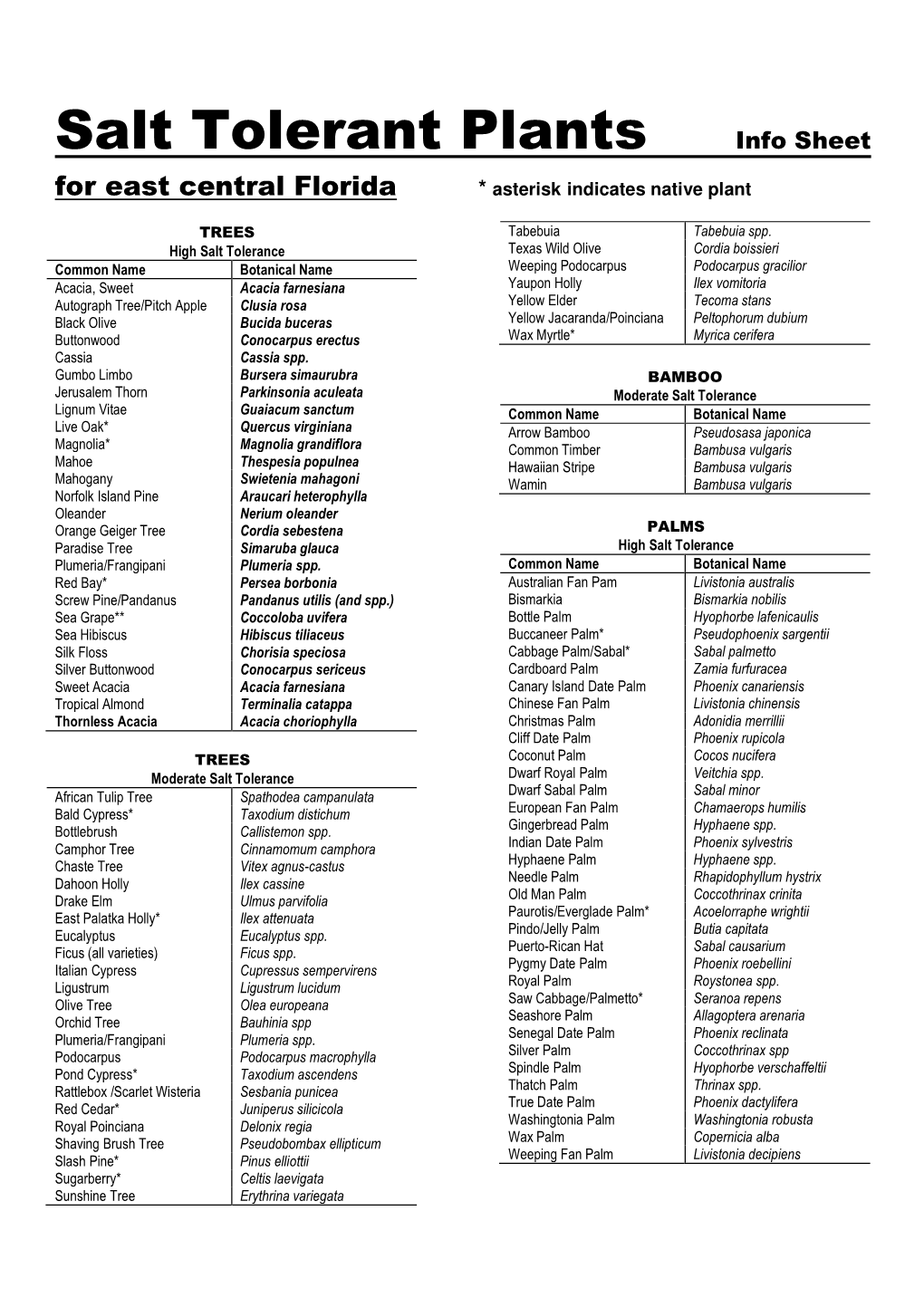 Salt Tolerant Plants Info Sheet for East Central Florida * Asterisk Indicates Native Plant