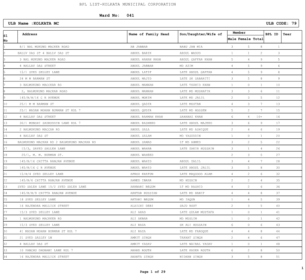 Ward No: 041 ULB Name :KOLKATA MC ULB CODE: 79