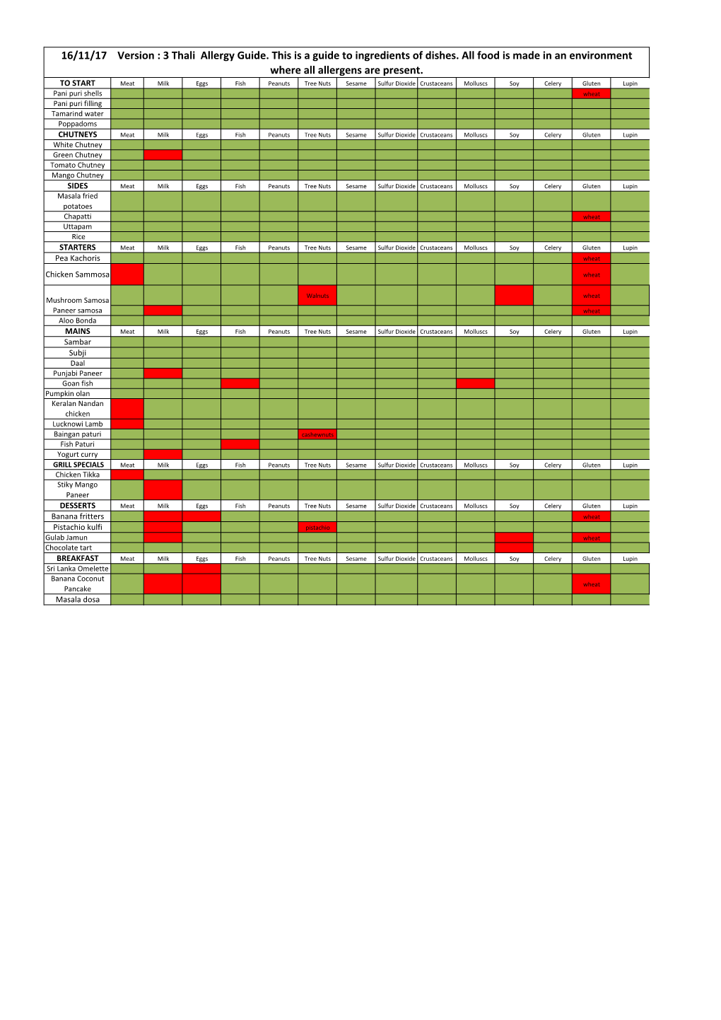 3 Thali Allergy Guide. This Is a Guide to Ingredients of Dishes. All Food Is Made in an Environment Where All Allergens Are Present